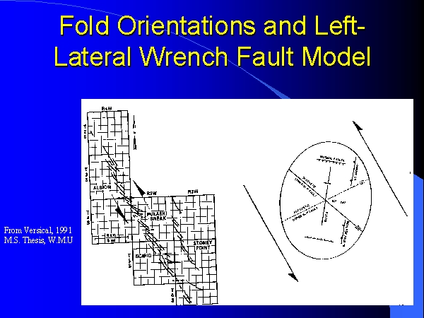 Wrench Fault