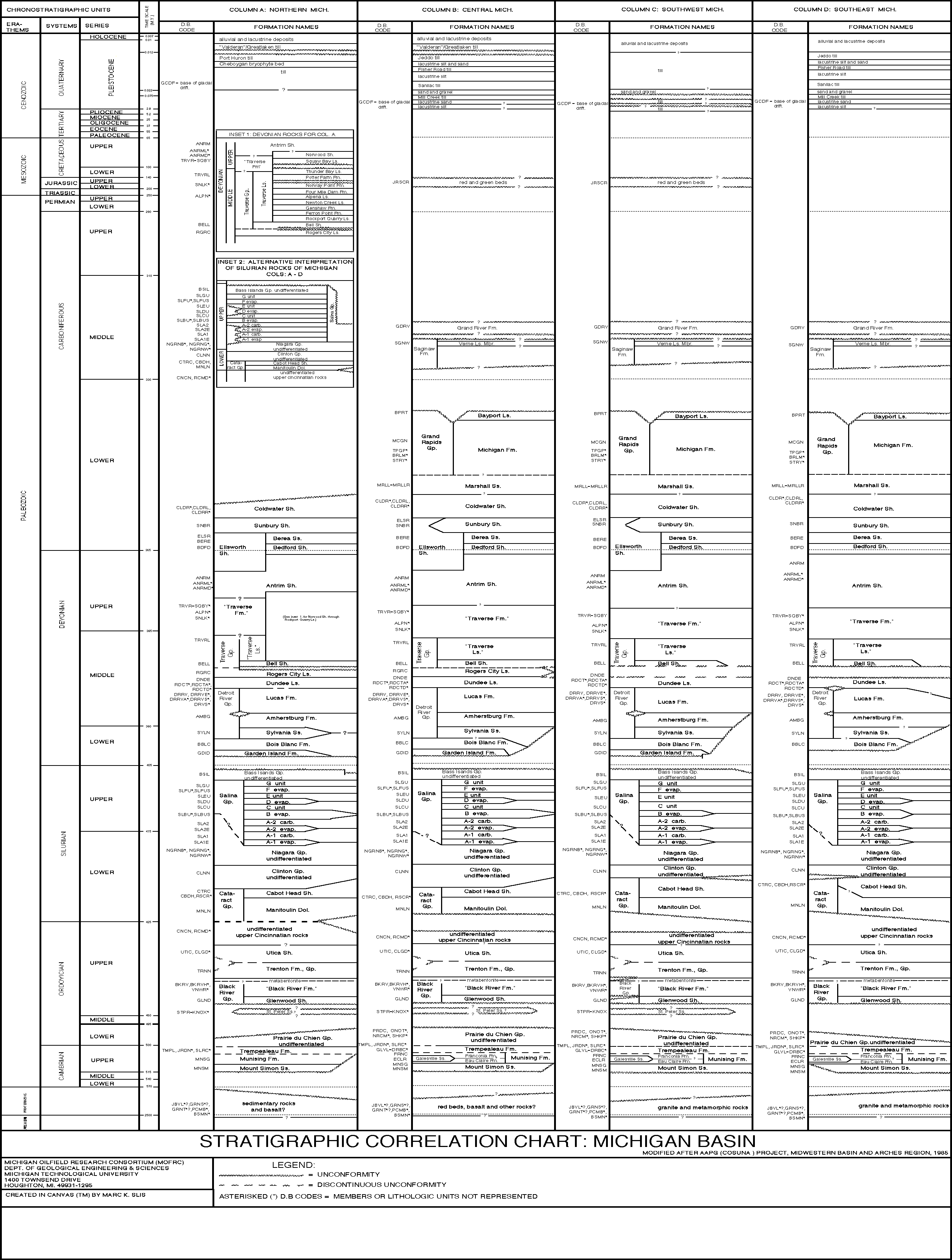 Oil Wells Map