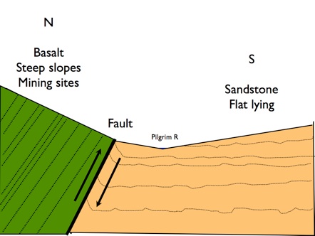 fault line diagram